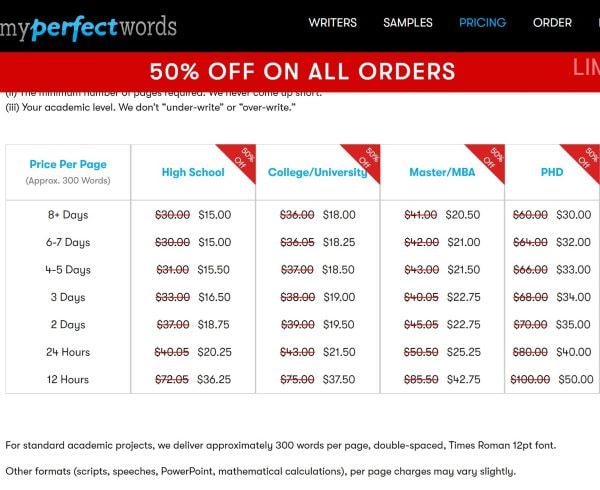 myperfectwords-prices-min